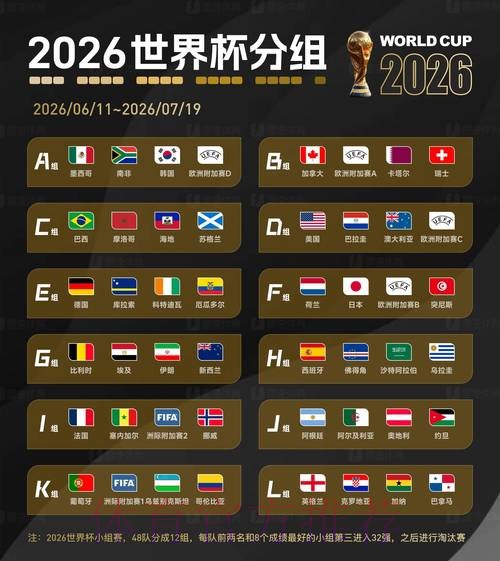 2026年负责直播世界杯的各大电视台名单 2026年负责直播世界杯的各大电视台名单