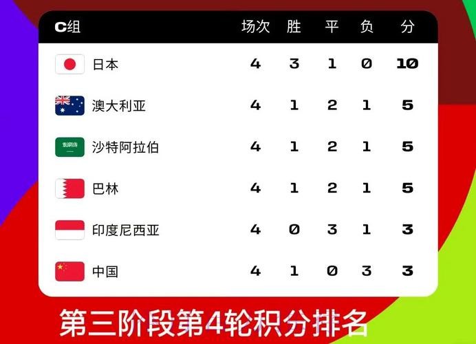 2026世界杯球队实力最新排名解读 2026世界杯球队实力最新排名解读