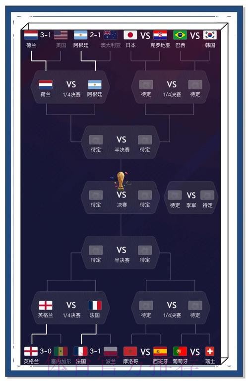 世界杯比分结果预测分析与技巧